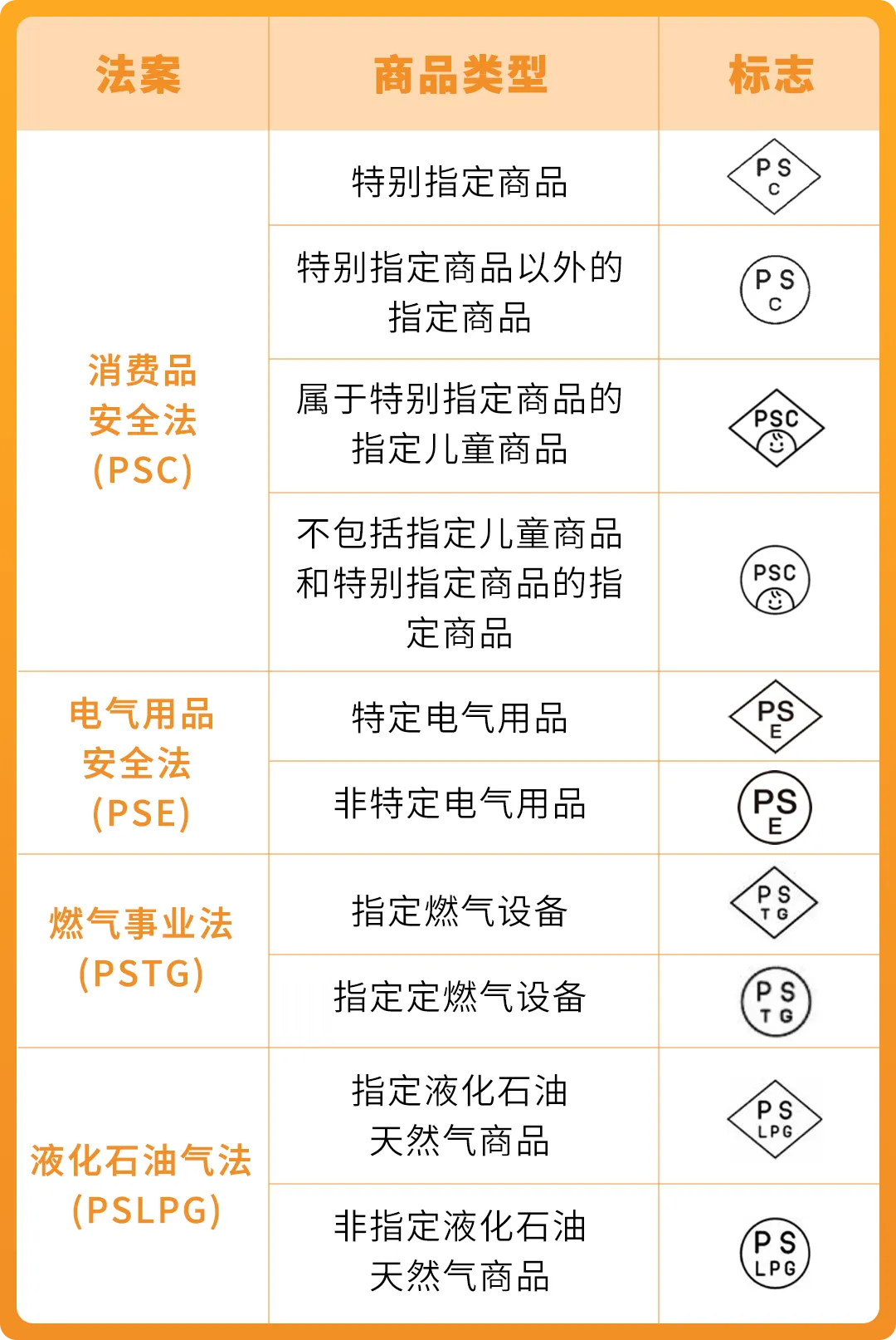 亚马逊平台SPN服务商找趣税