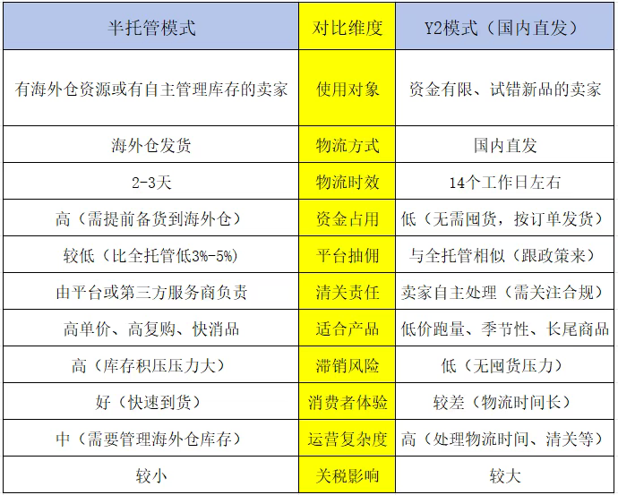德国税局ZM申报找趣税