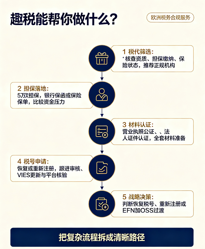 检测认证找趣税