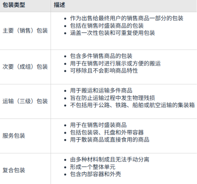 泛欧计划找趣税