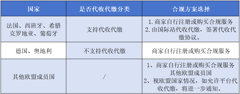 阿联酋VAT找趣税