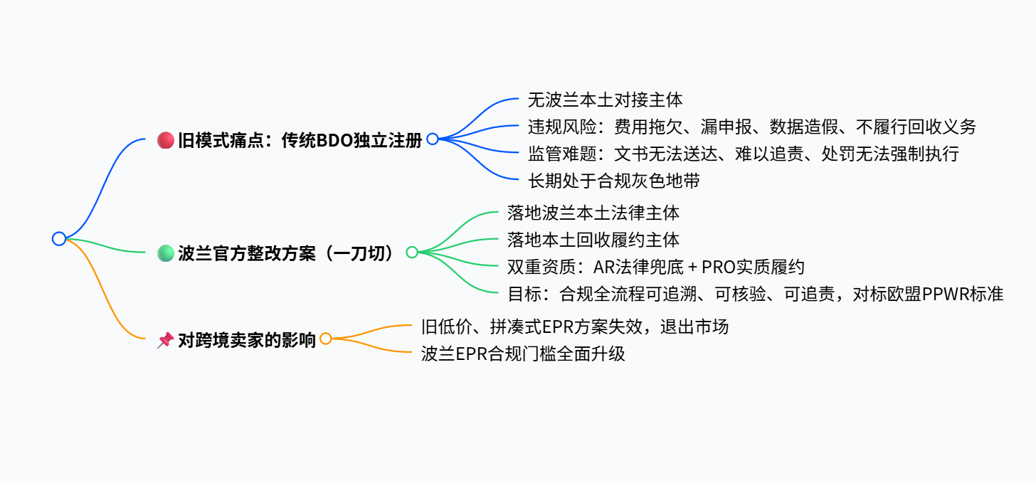 德国税局ZM申报找趣税