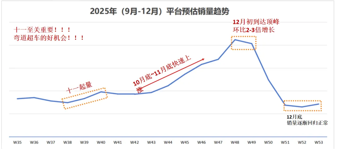 SHEIN入驻找趣税