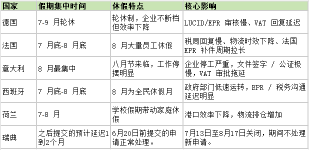 EPR认证找趣税