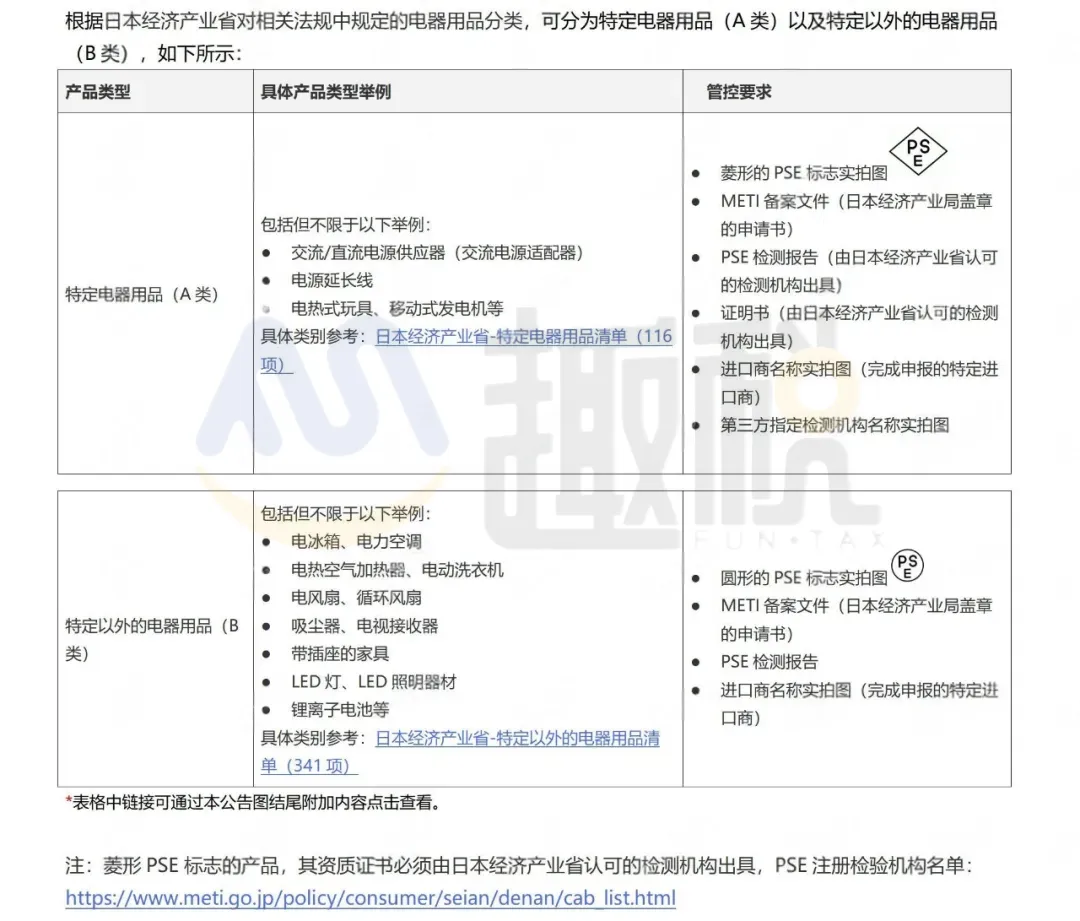 阿联酋VAT找趣税