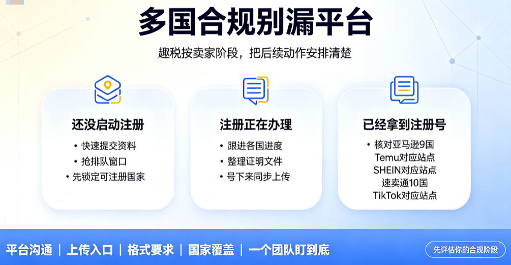 全球商标找趣税