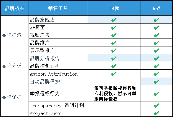 阿联酋VAT找趣税